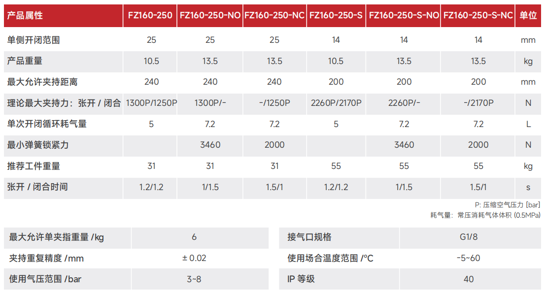 FZ160-250.png