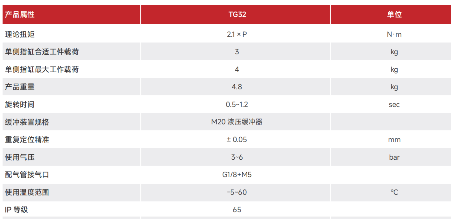TG32.png