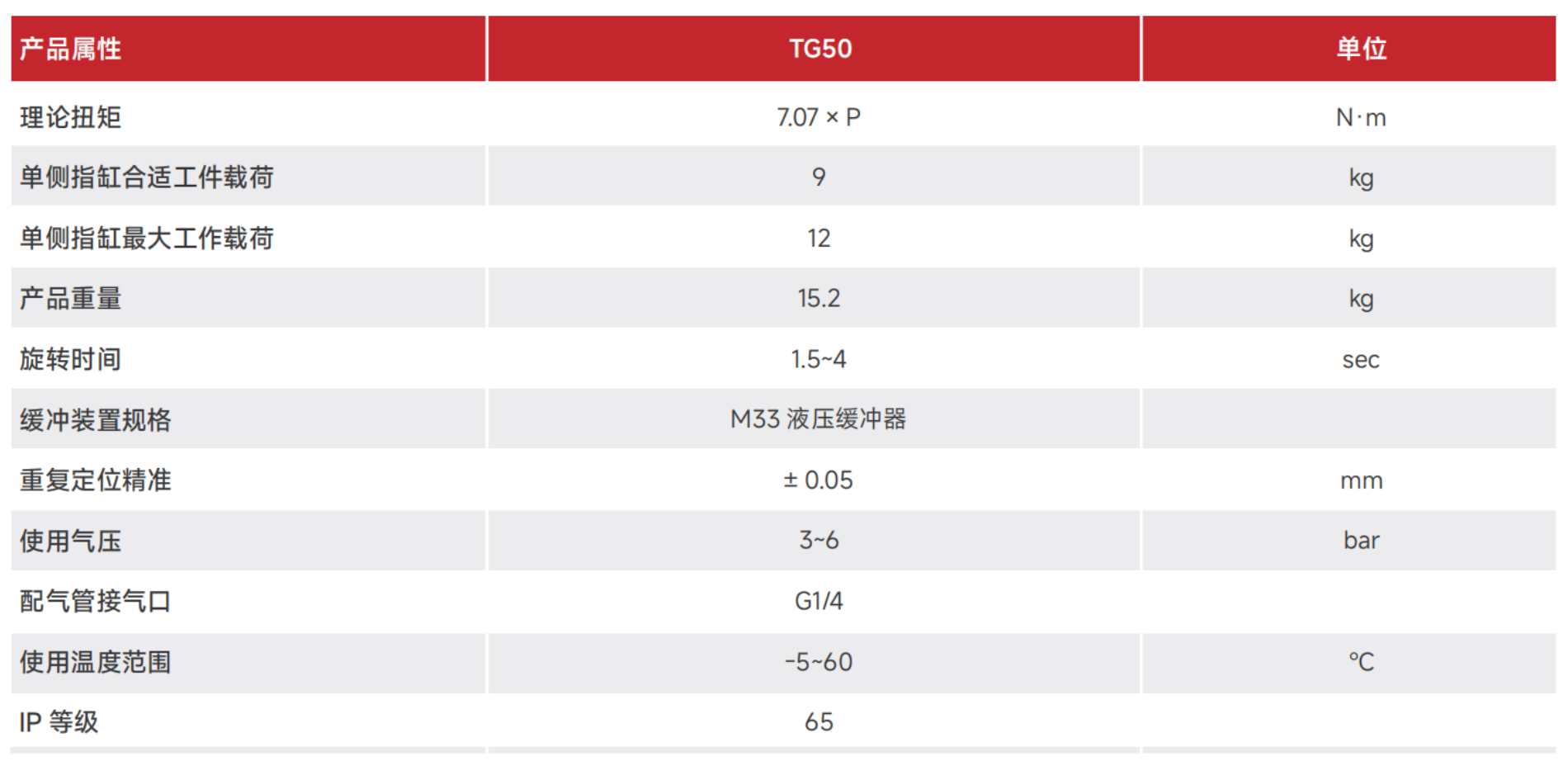 TG50.png