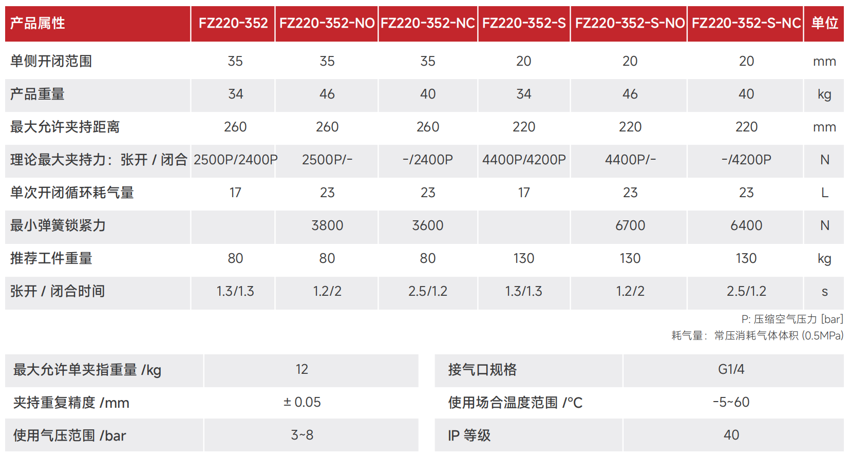 FZ220-352.png