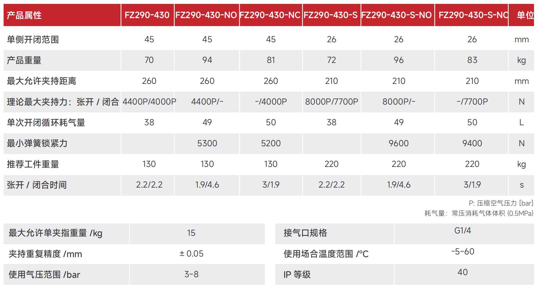 FZ290-430.png