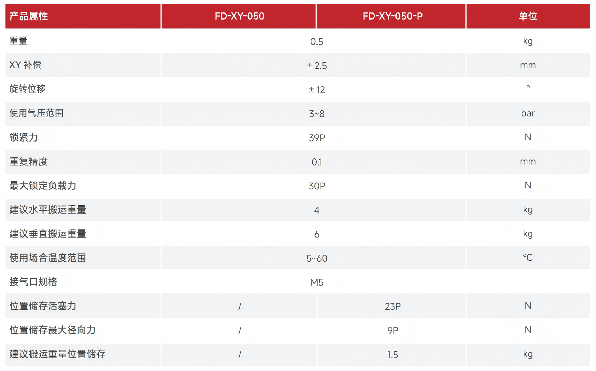 FD-XY-50.png