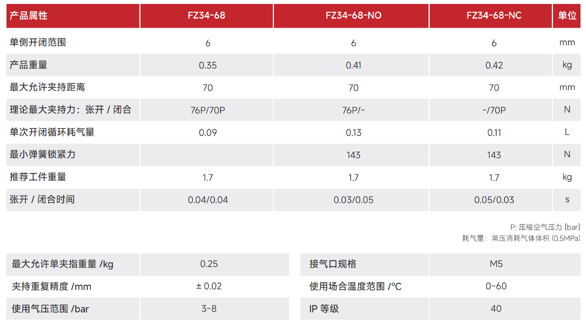 FZ34-68.png