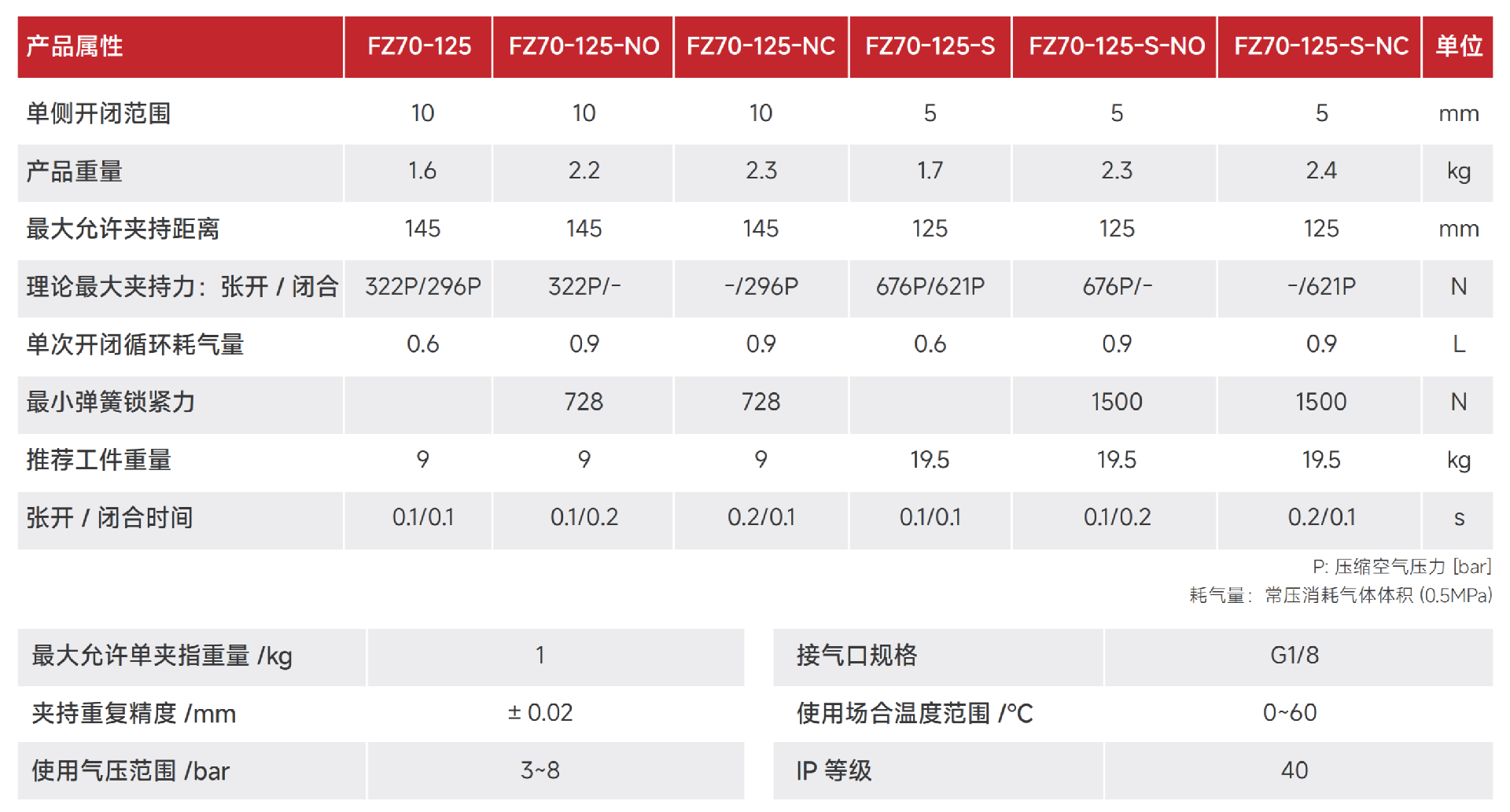 FZ70-125.png