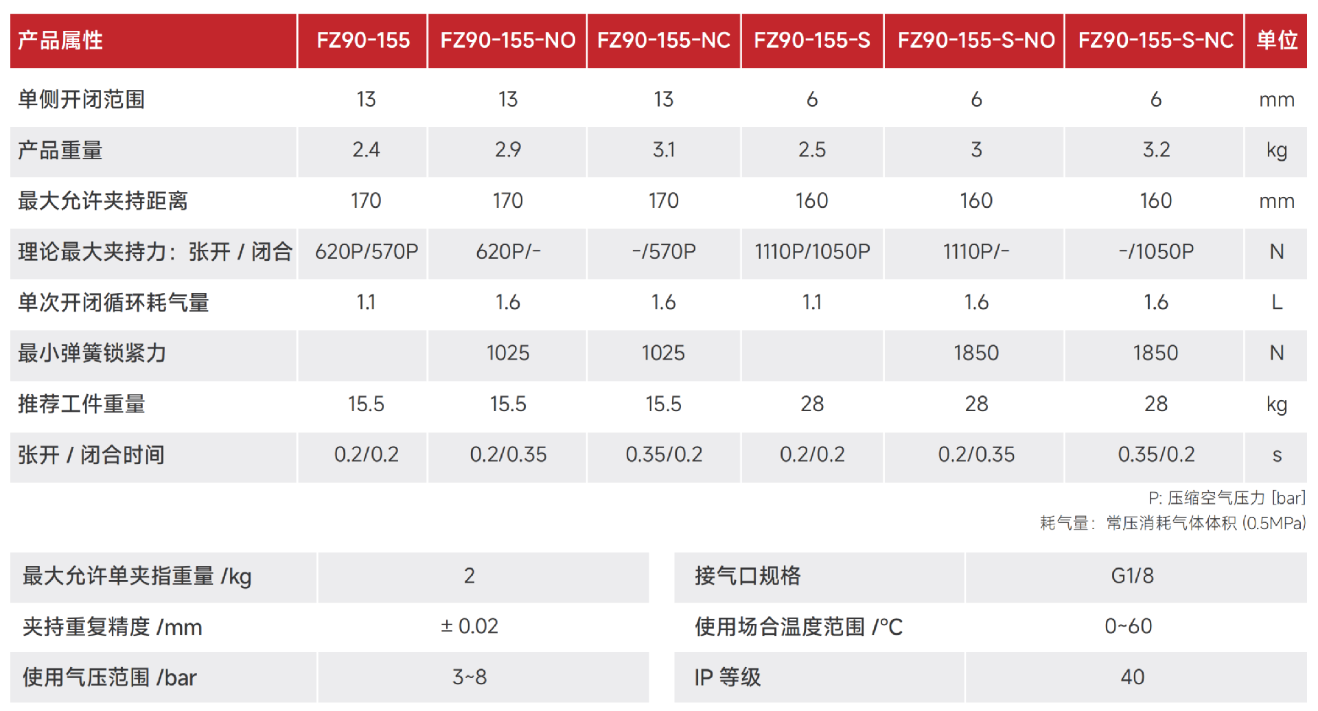FZ90-155.png