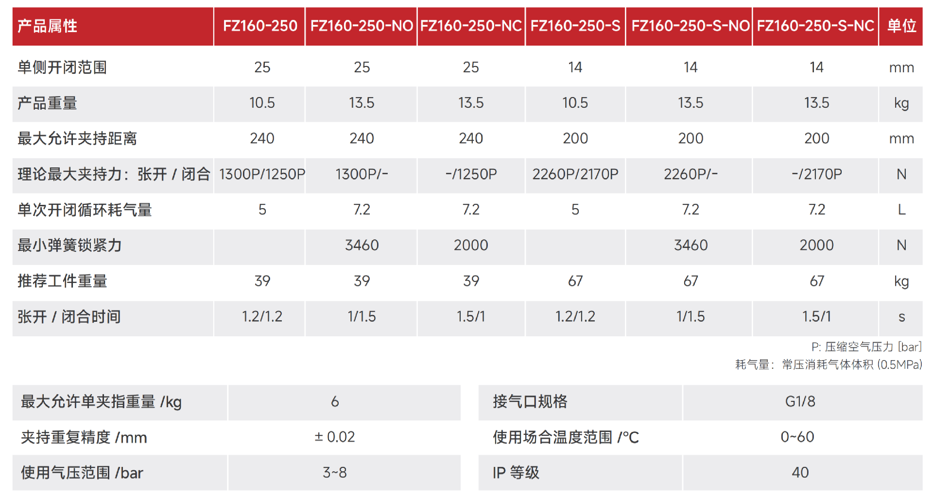 FZ160-250.png