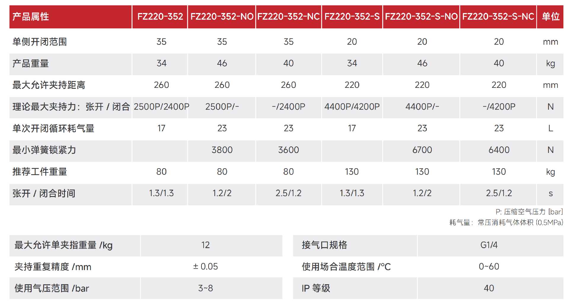 FZ220-352.png