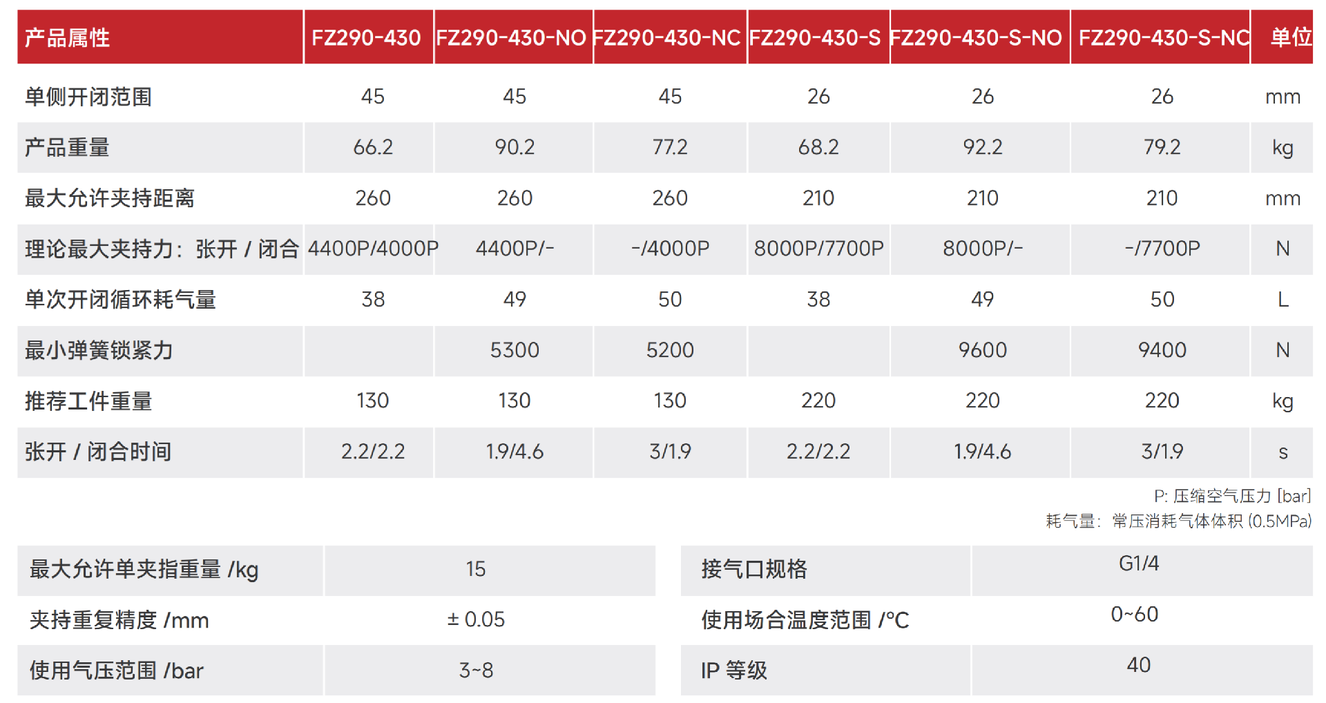 FZ290-430.png