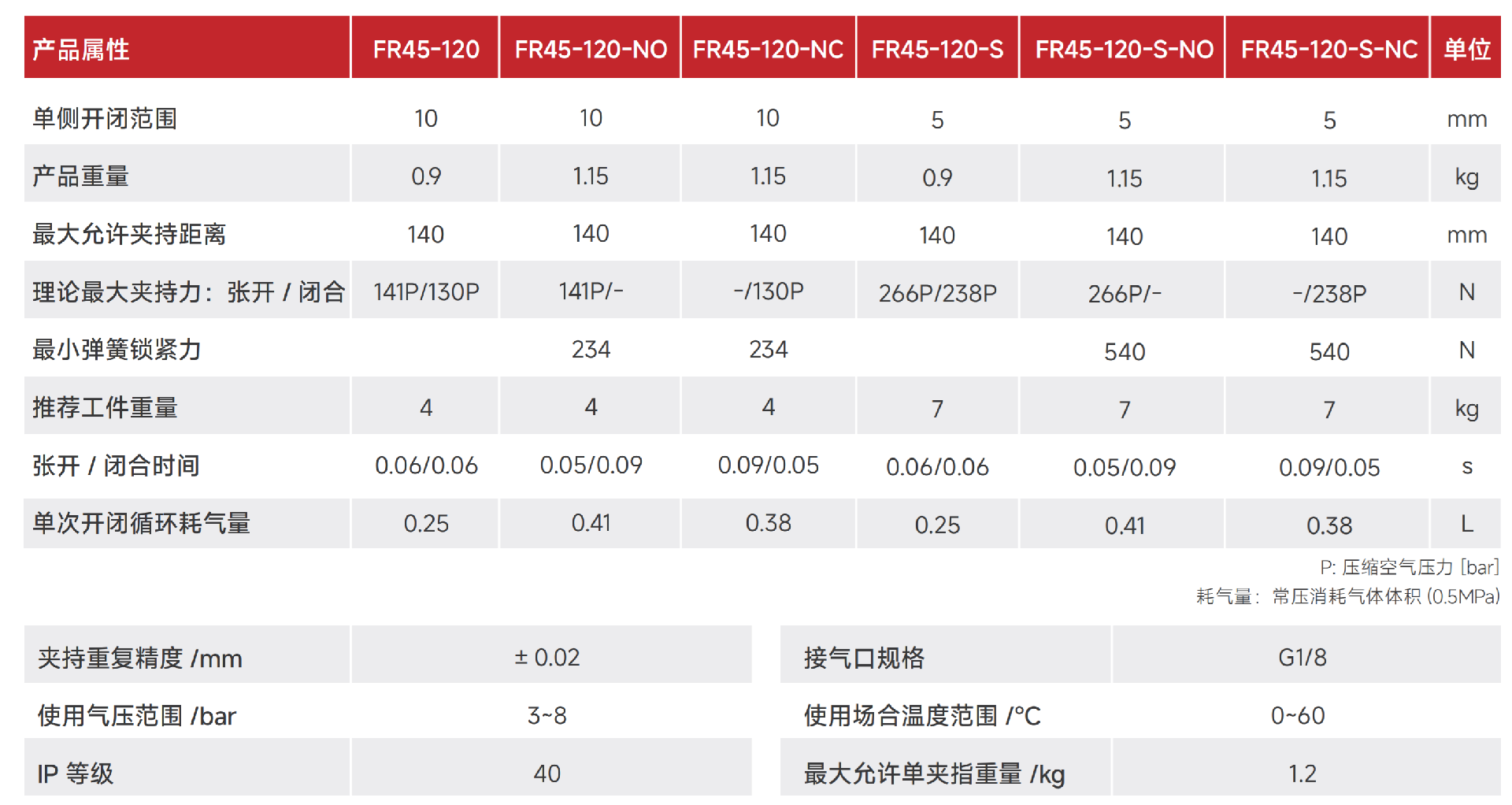 FR45-120.png