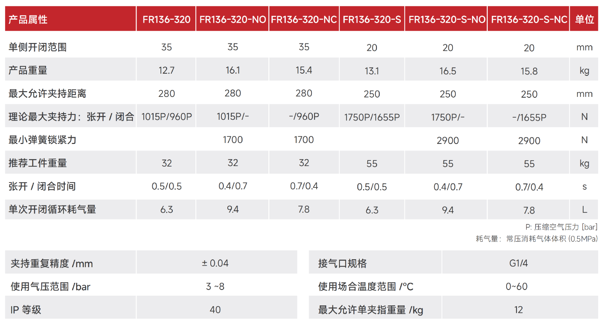 FR136-320.png